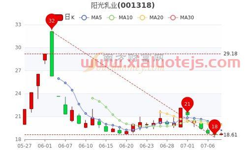 西部牧业股票股吧