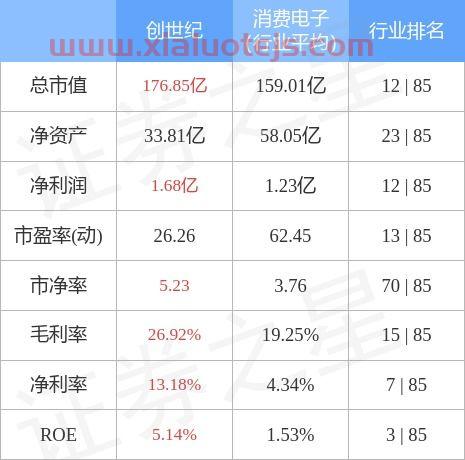 创世纪股票股吧
