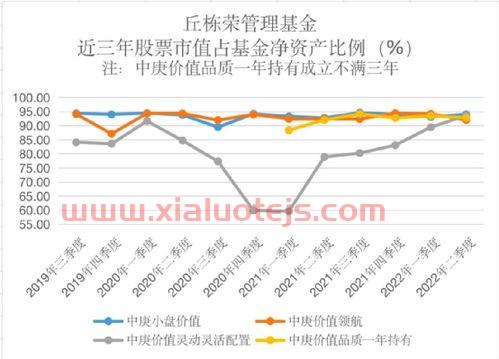 基金重仓股票排名2017