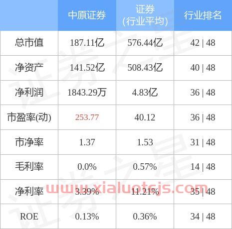 中原证券股票股吧