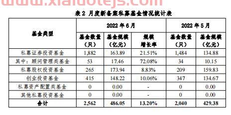 基金管理人备案