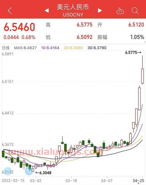 人民银行汇率