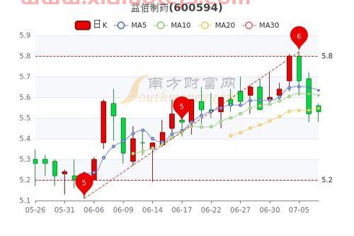远东股份股票股吧