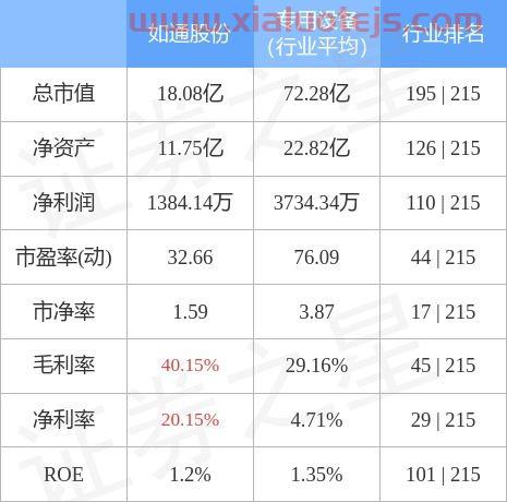 如通股份股吧