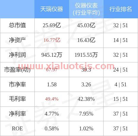 天瑞仪器股吧