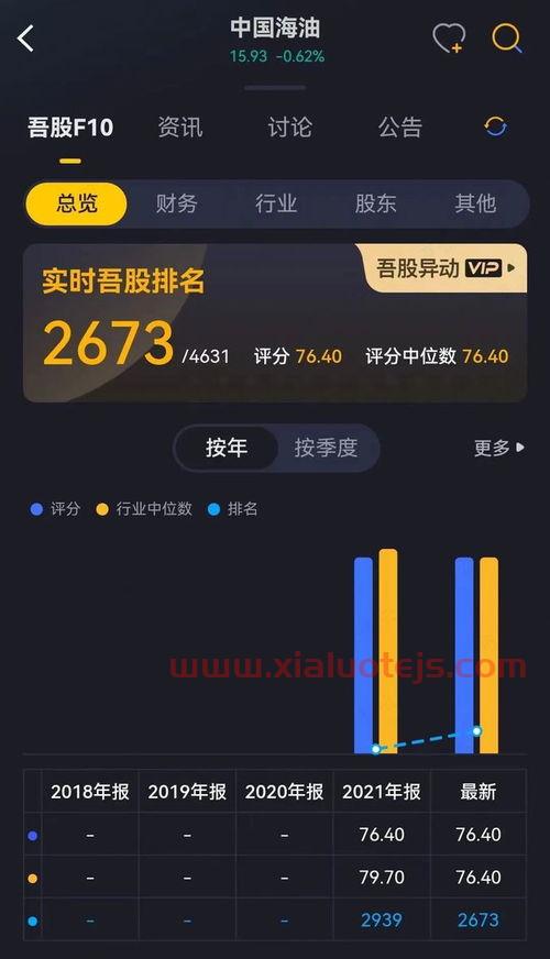 601857股吧