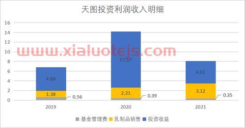招股说明书
