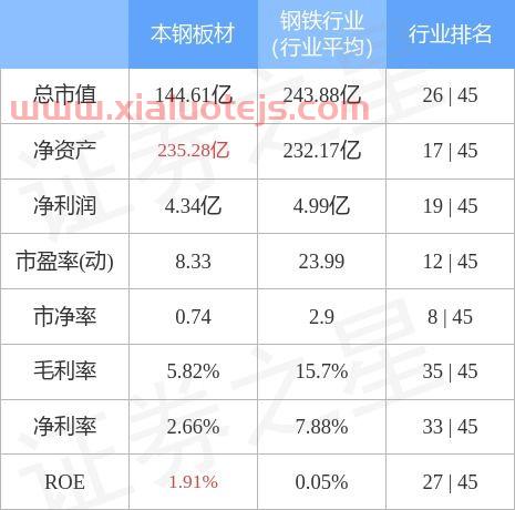 本钢板材(000761)股吧