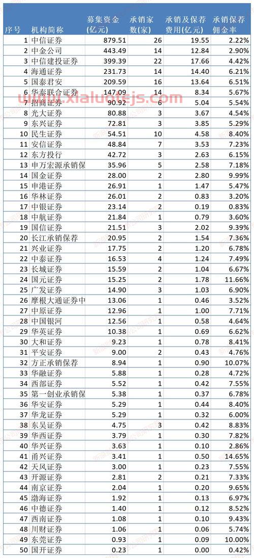 海通证券佣金