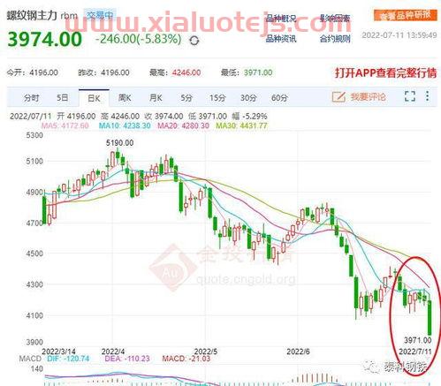 今天钢材价格一吨多少钱