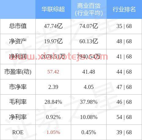 000882华联股票行情