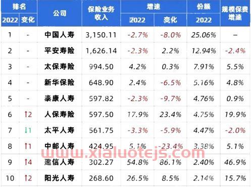 全国保险公司2020年排名前20名