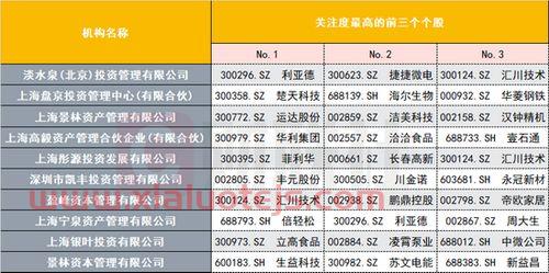联创电子股票