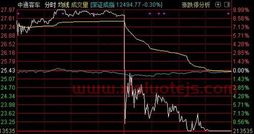 600780通宝能源股票股吧