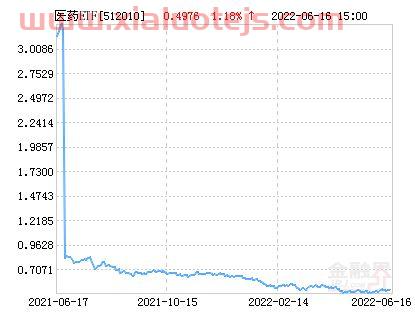 沪深300基金哪个好