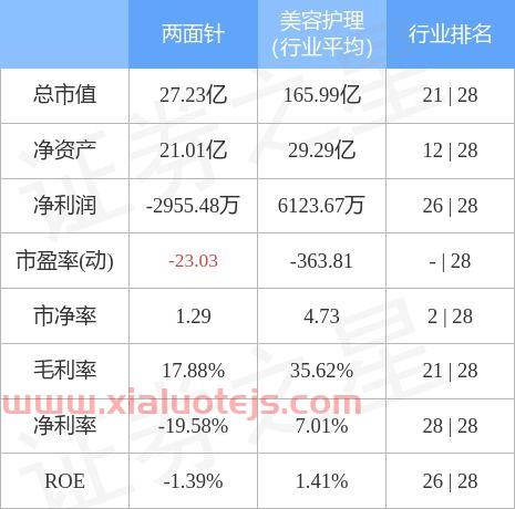 600249两面针股票股吧