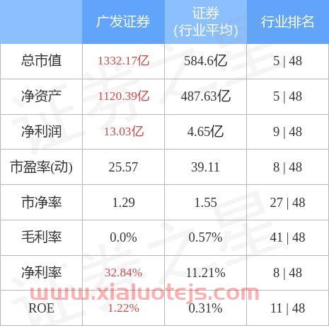 广发证券股票
