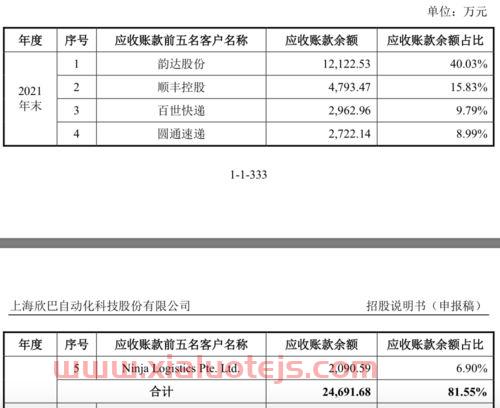 申通快递市值