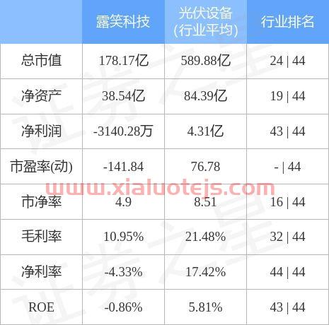 露笑科技股票