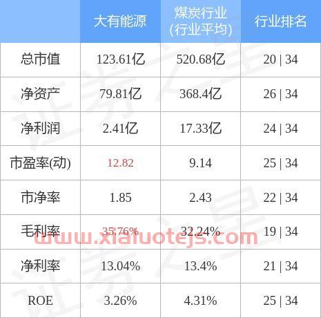 大有能源股票股吧