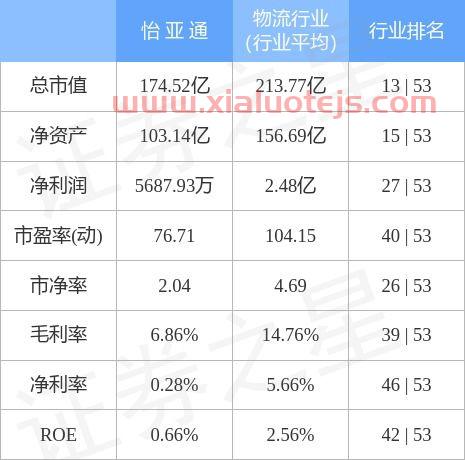 怡亚通股吧