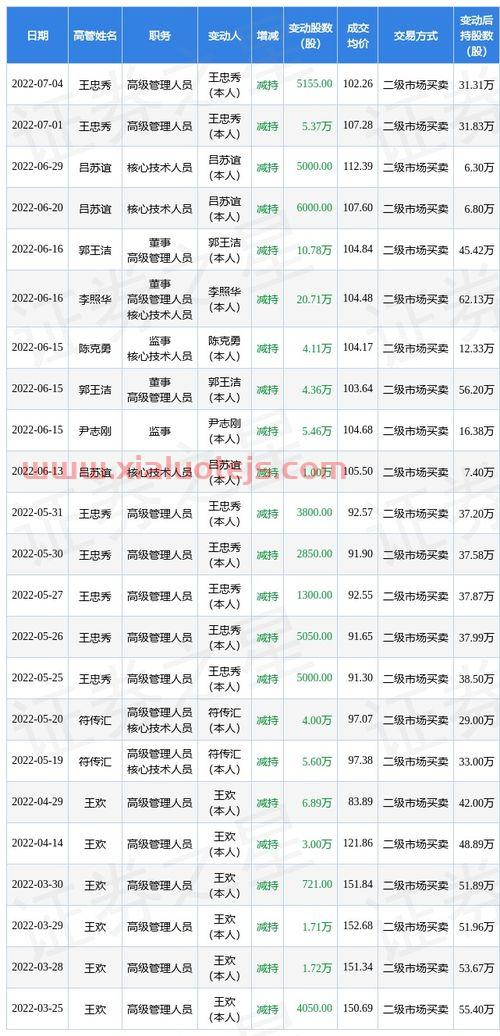 明微电子股吧