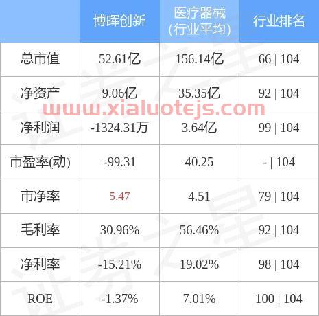 博晖创新股票股吧