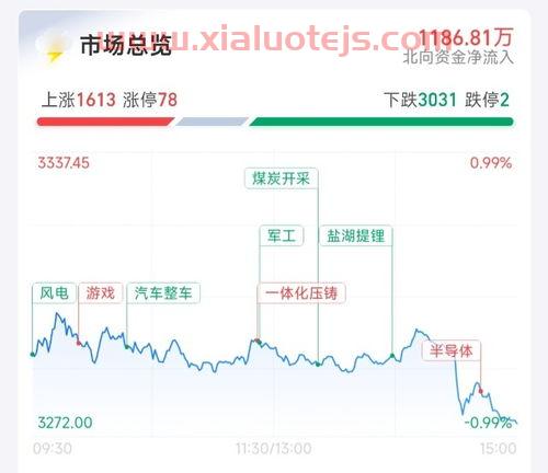 富国新能源汽车