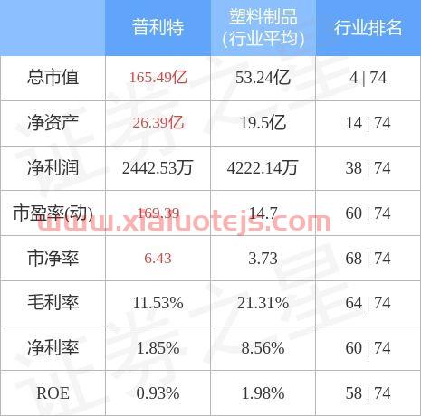 普利特股票