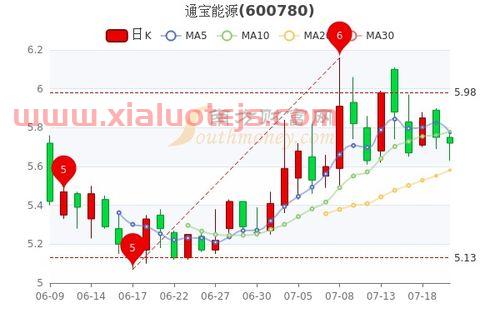三峡能源股票能长期持有吗