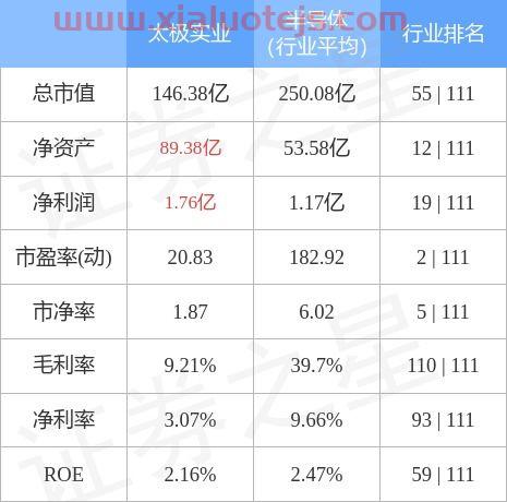 太极实业(600667)股吧