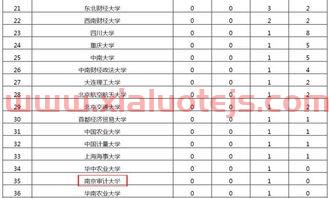 三本金融学最好专业是什么（三本金融专业大学排名）