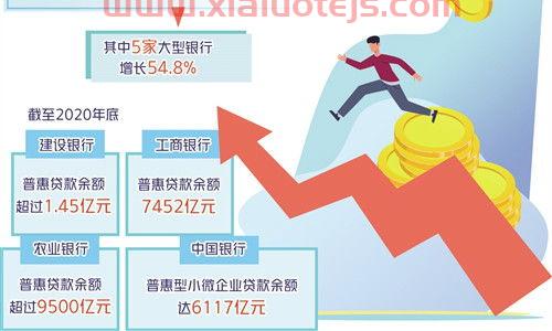金融服务业算中小微企业吗（金融业属于小微企业吗）
