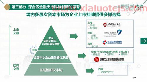 支持服务业金融业发展（服务业金融业发展规划思路怎么写）