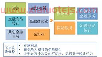 金融和银行是一个概念吗（银行和金融业的关系）