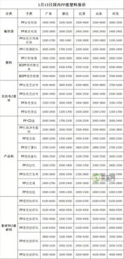 41元废品回收价格表（废品回收价格明细表）