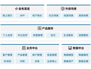 银行普惠金融业务是指什么（银行普惠金融业务是指什么业务）