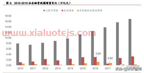 金融上的错配是什么意思（金融资源错配）