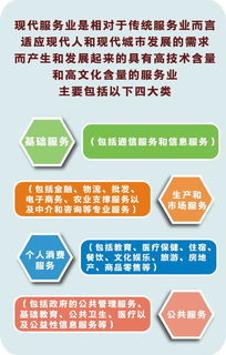 金融补服务业短板（补上金融短板 拓宽致富门路）