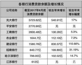 银行贷款是消费金融吗（消费贷款是由银行等金融机构向生产者发放的一种贷款）