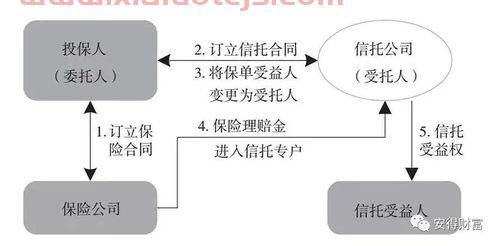 信托是银行金融机构吗（信托属于银行业吗）