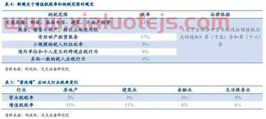 金融服务业营改增前后税率（营改增金融业税收政策）