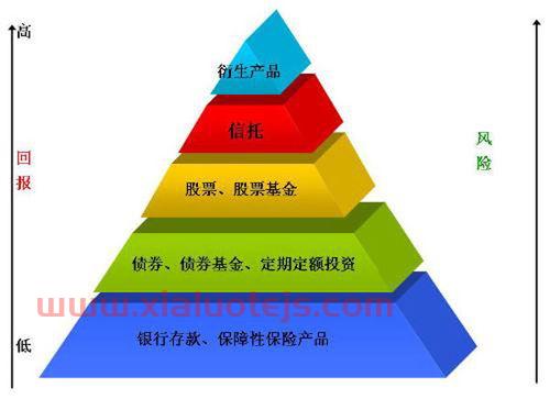 金融稳定的目标是什么意思（金融稳定包含的内容）