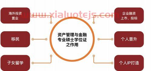 数理金融专业学什么（数理金融是什么学位）