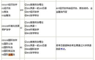 大学金融学的有哪些活动（大学金融学课程有哪些）