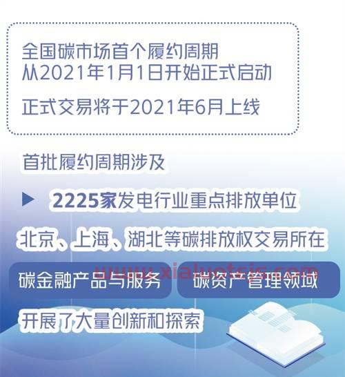关于碳金融通俗的说是什么意思的信息