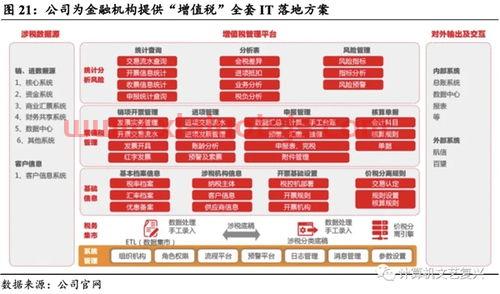 金融服务业税种（金融服务税目）