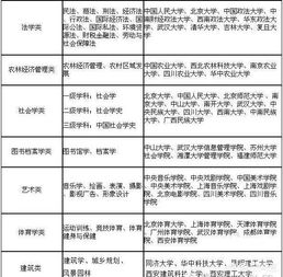 金融管理纯文专业学什么（金融管理文科生能学吗）