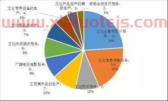 如何做金融产业服务业代理（金融行业服务商）
