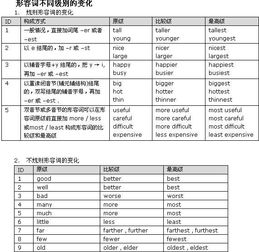 金融的形容词是什么意思（金融是什么词性）
